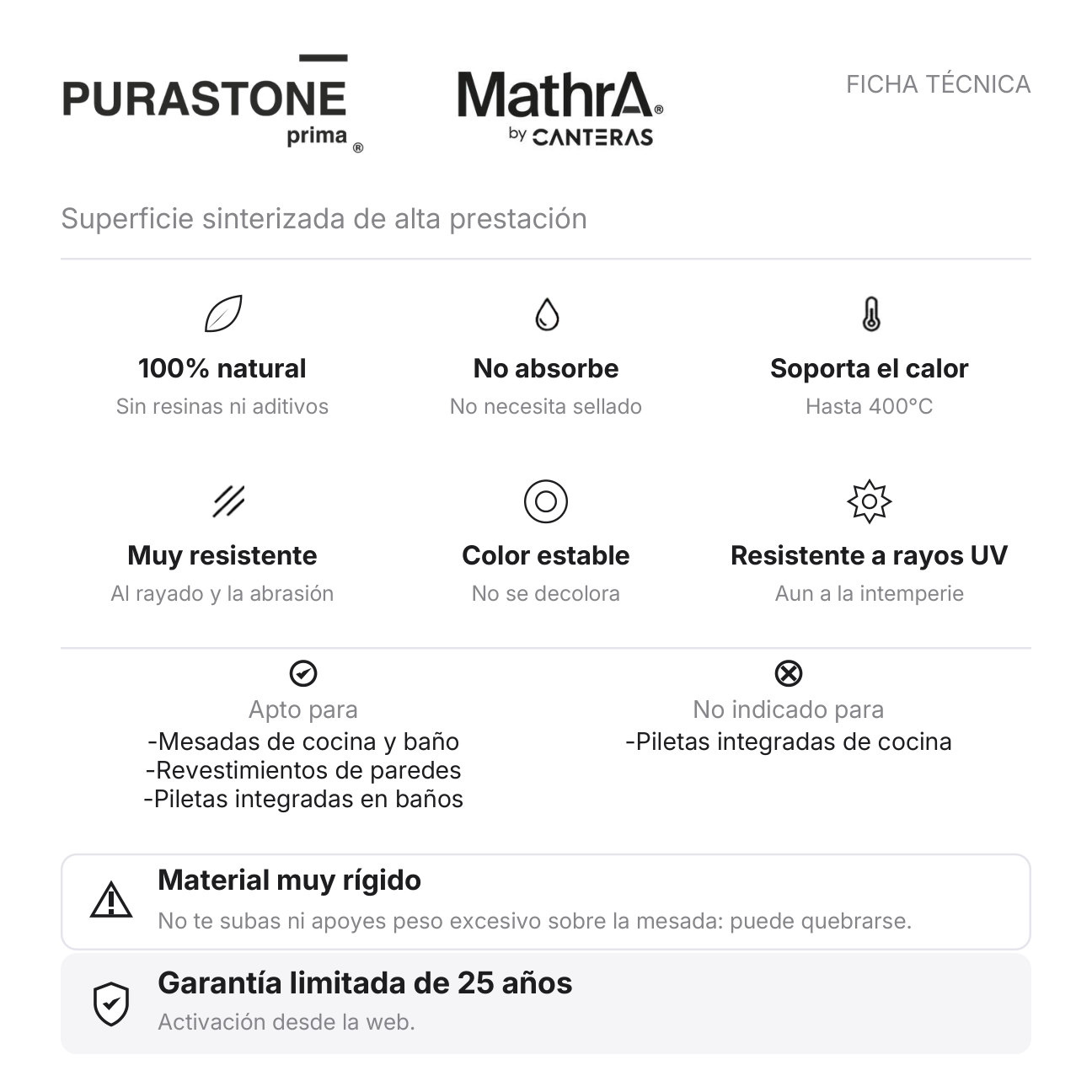 Ficha técnica MathrA